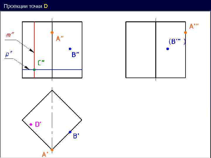 Проекции точки D ( ’ ) 