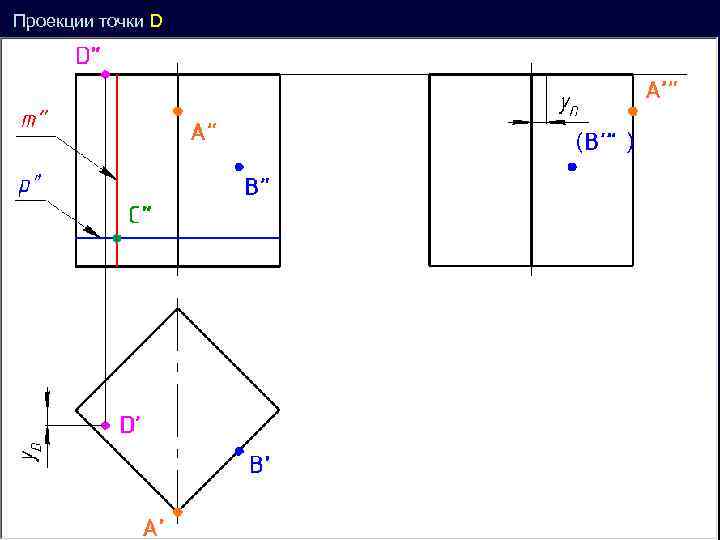 Проекции точки D ( ’ ) 