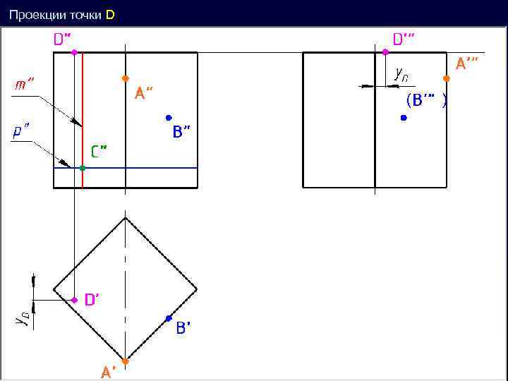 Проекции точки D ( ’ ) 