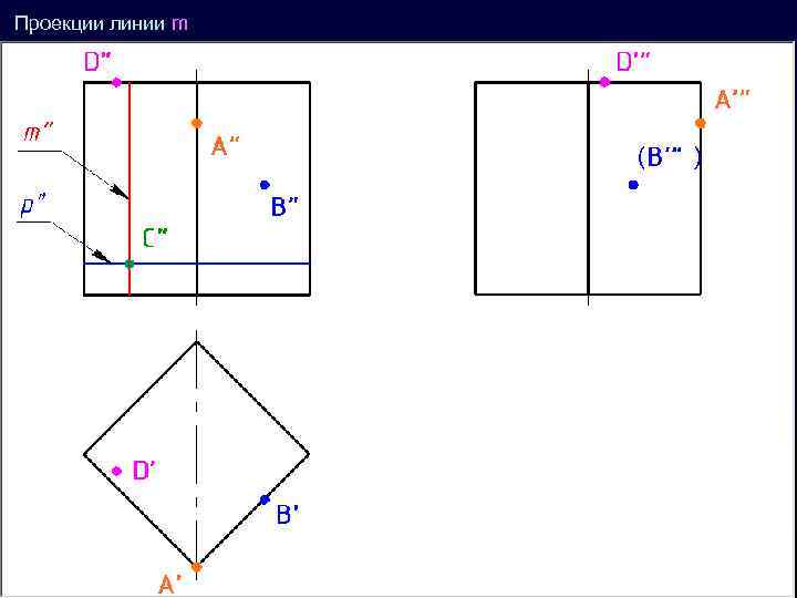 Проекции линии m ( ’ ) 