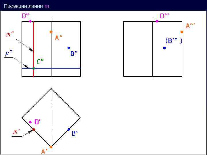 Проекции линии m ( ’ ) 