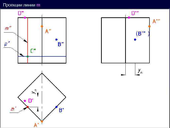 Проекции линии m ( ’ ) 