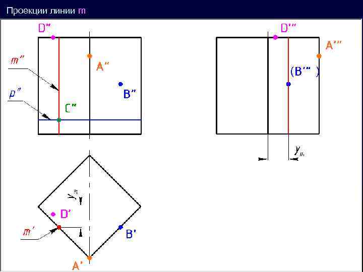 Проекции линии m ( ’ ) 