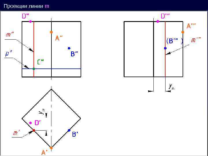 Проекции линии m ( ’ ) 