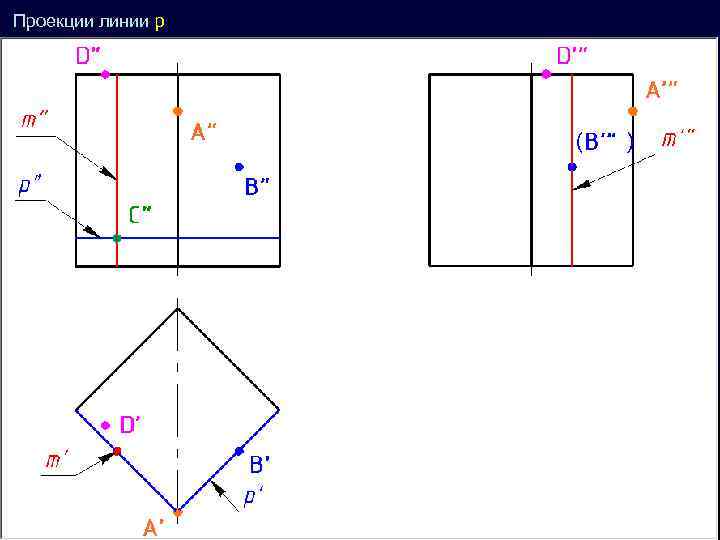 Проекции линии p ( ’ ) 