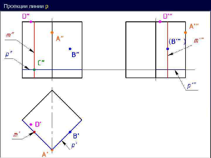Проекции линии p ( ’ ) 