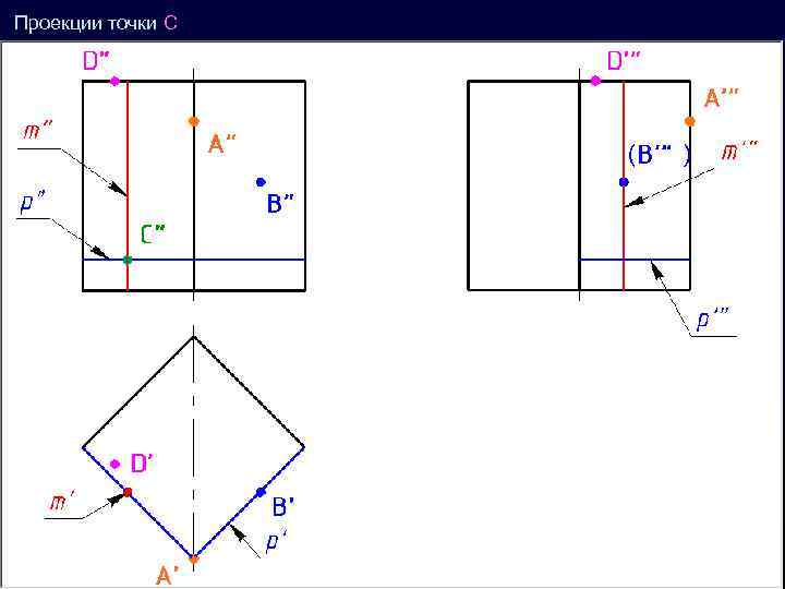 Проекции точки C ( ’ ) 
