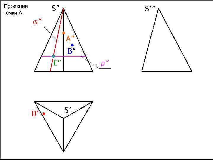 Проекции точки А 