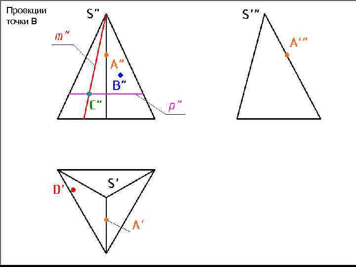 Проекции точки B 