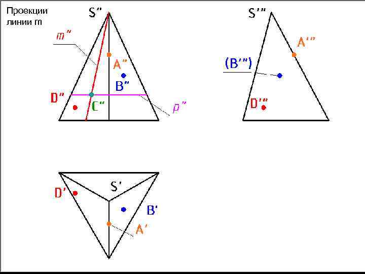 Проекции линии m 