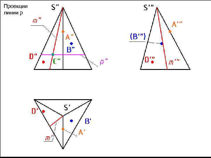 Проекции линии p 