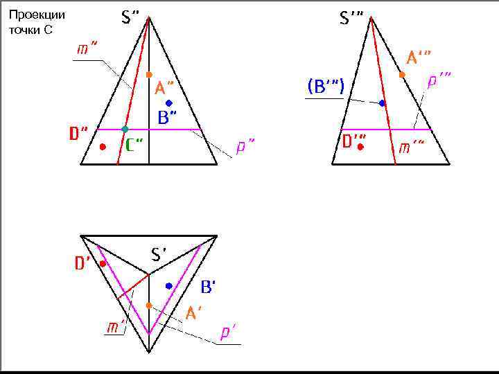 Проекции точки С 