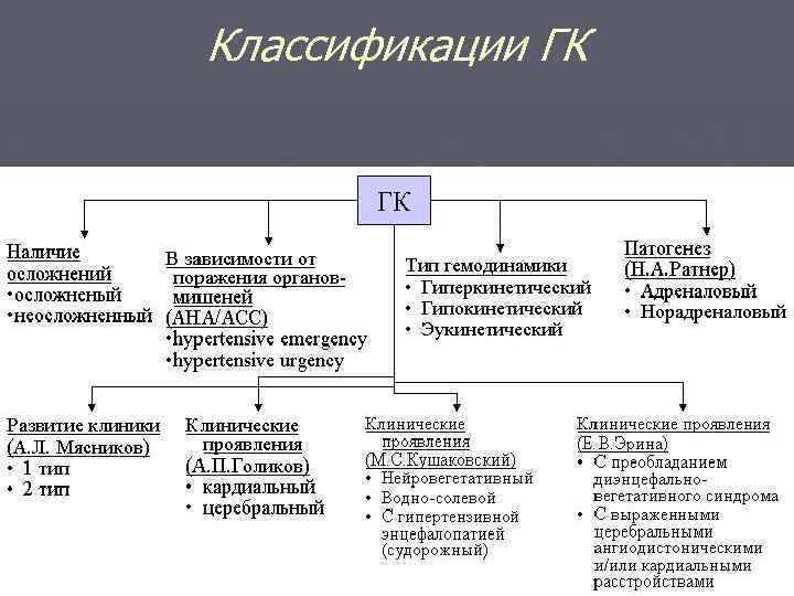Классификации ГК 