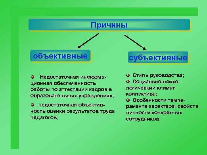 Причины объективные Недостаточная информационная обеспеченность работы по аттестации кадров в образовательных учреждениях; недостаточная объективность