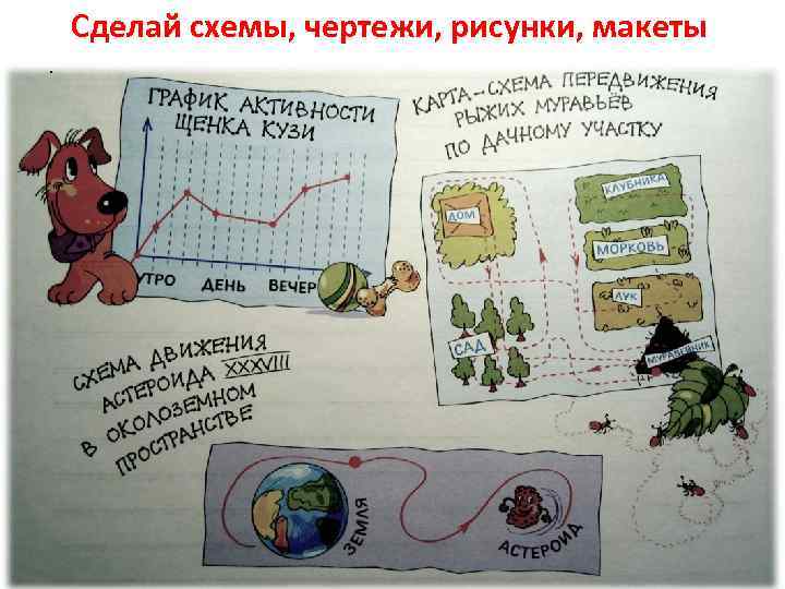 Сделай схемы, чертежи, рисунки, макеты. 