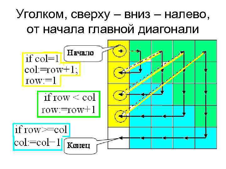 Главная диагональ