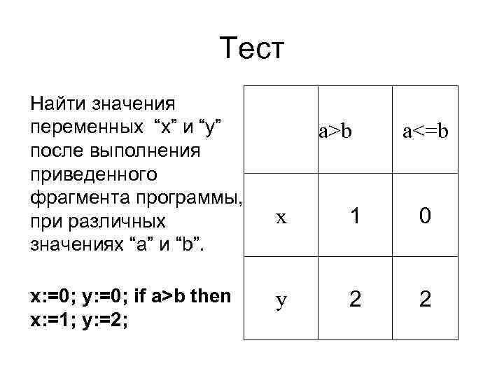 Тест Найти значения переменных “х” и “у” после выполнения приведенного фрагмента программы, при различных