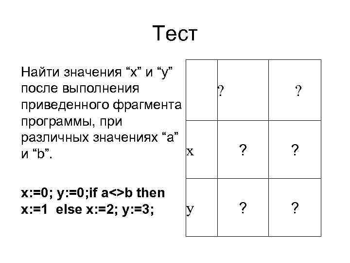 Функция модуля abs