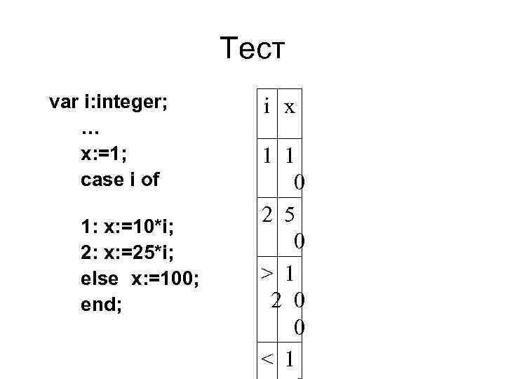 Тест var i: integer; … x: =1; case i of 1: x: =10*i; 2: