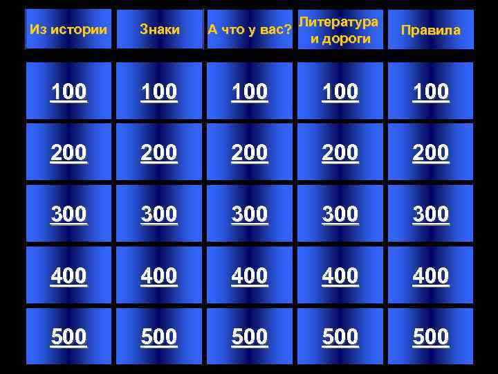 Из истории Знаки А что у вас? Литература и дороги Правила 100 100 100