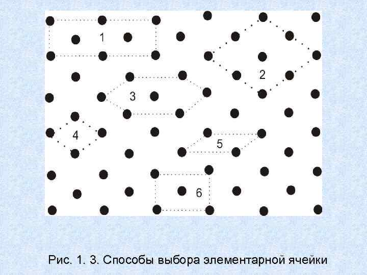 Рис. 1. 3. Способы выбора элементарной ячейки 