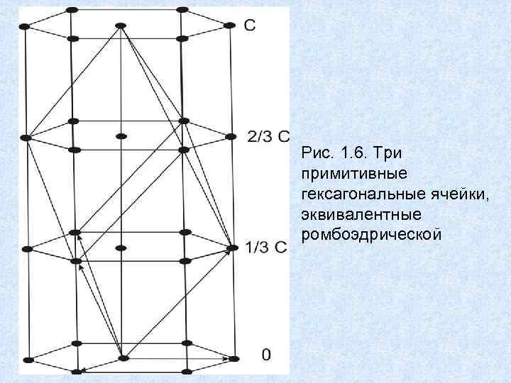 Рис. 1. 6. Три примитивные гексагональные ячейки, эквивалентные ромбоэдрической 