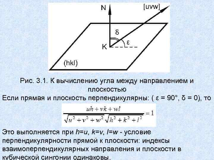 Рис. 3. 1. К вычислению угла между направлением и плоскостью Если прямая и плоскость