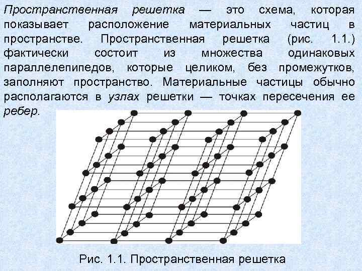 Пространственная решетка — это схема, которая показывает расположение материальных частиц в пространстве. Пространственная решетка