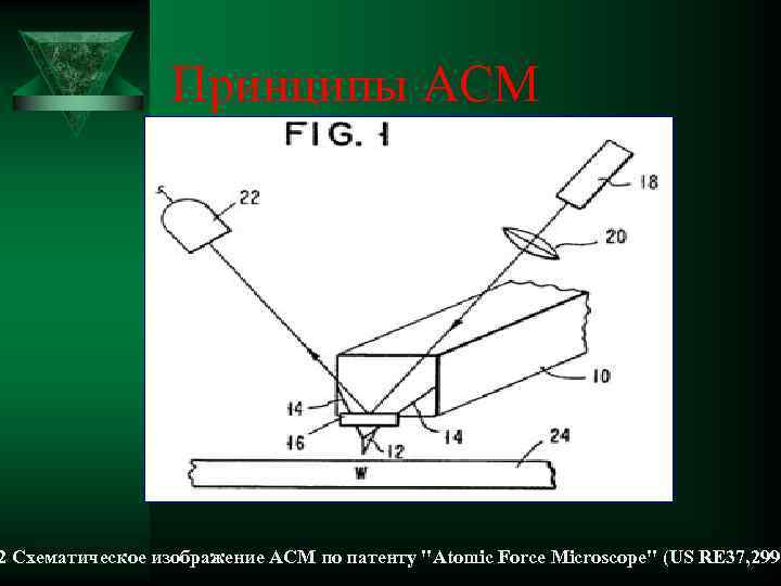 Принципы АСМ 2 Схематическое изображение АСМ по патенту 
