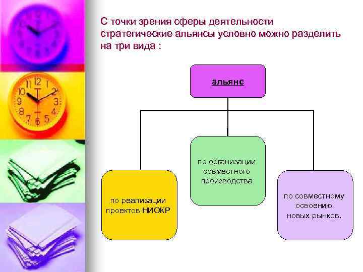 С точки зрения сферы деятельности стратегические альянсы условно можно разделить на три вида :