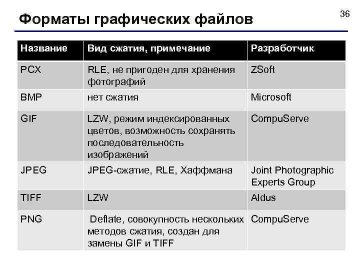 Просмотр графических файлов