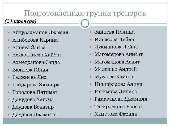 Подготовленная группа тренеров (24 тренера) Абдурахманов Джамал Зайцева Полина Алибекова Карина Ильясова Лейла Алиева