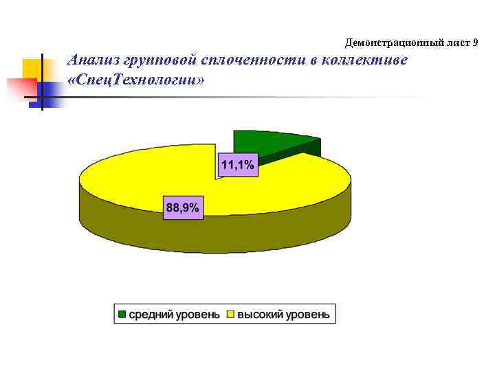  Демонстрационный лист 9 Анализ групповой сплоченности в коллективе «Спец. Технологии» 