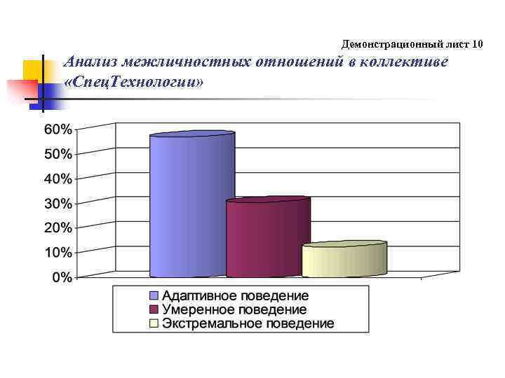  Демонстрационный лист 10 Анализ межличностных отношений в коллективе «Спец. Технологии» 