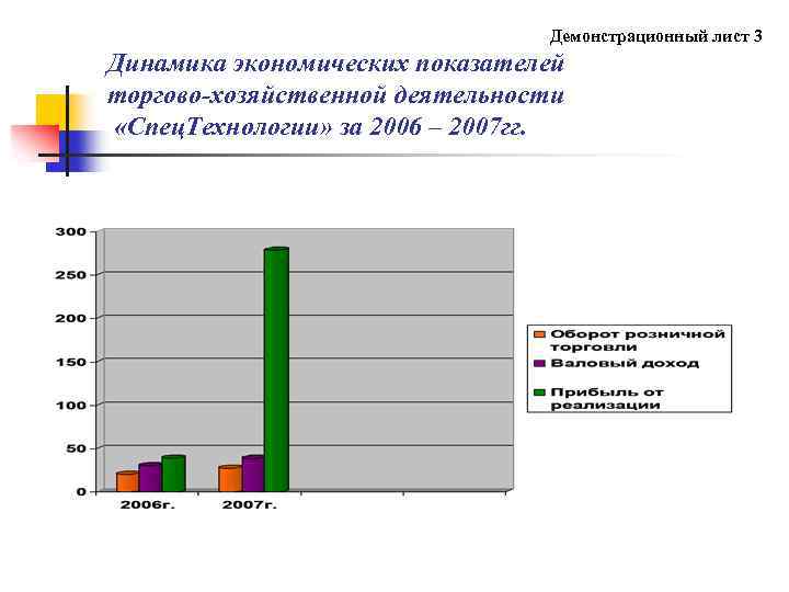  Демонстрационный лист 3 Динамика экономических показателей торгово-хозяйственной деятельности «Спец. Технологии» за 2006 –