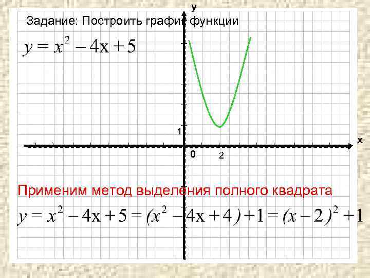 у Задание: Построить график функции 1 х 0 2 Применим метод выделения полного квадрата