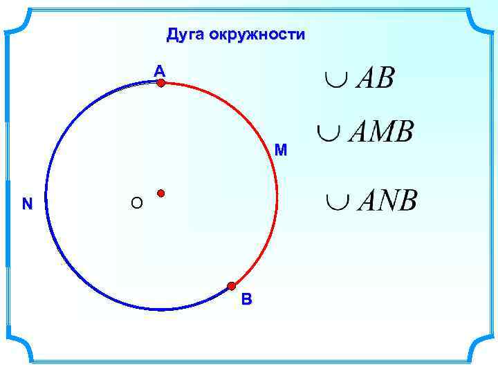 Дуга окружности А М N О В 