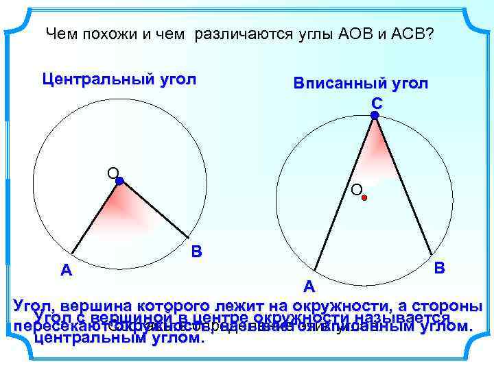 Чем похожи и чем различаются углы АОВ и АСВ? Центральный угол О А Вписанный