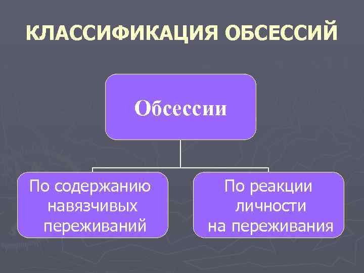 КЛАССИФИКАЦИЯ ОБСЕССИЙ Обсессии По содержанию навязчивых переживаний По реакции личности на переживания 