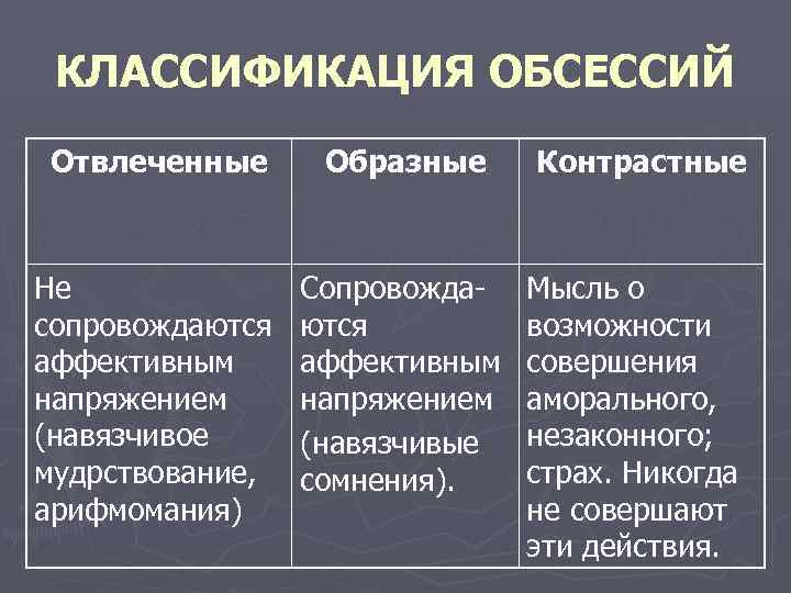 КЛАССИФИКАЦИЯ ОБСЕССИЙ Отвлеченные Образные Контрастные Не сопровождаются аффективным напряжением (навязчивое мудрствование, арифмомания) Сопровождаются аффективным