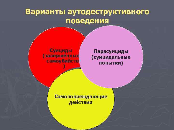 Аутодеструктивное поведение картинки