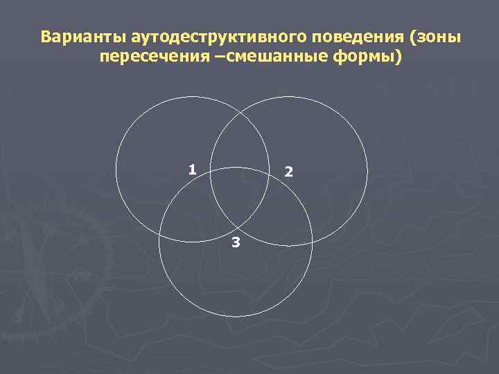 Варианты аутодеструктивного поведения (зоны пересечения –смешанные формы) 1 2 3 