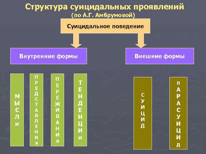 Амбрумова суицидальное поведение