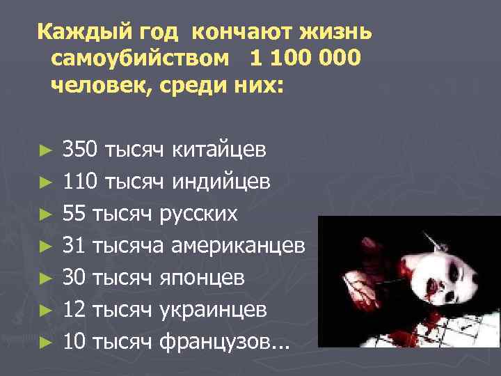 Каждый год кончают жизнь самоубийством 1 100 000 человек, среди них: ► 350 тысяч