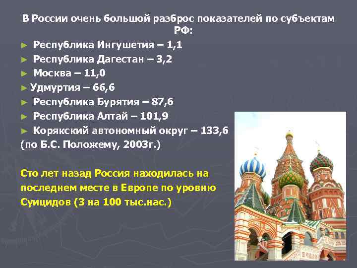  В России очень большой разброс показателей по субъектам РФ: ► Республика Ингушетия –