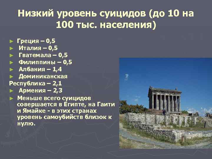  Низкий уровень суицидов (до 10 на 100 тыс. населения) ► Греция – 0,