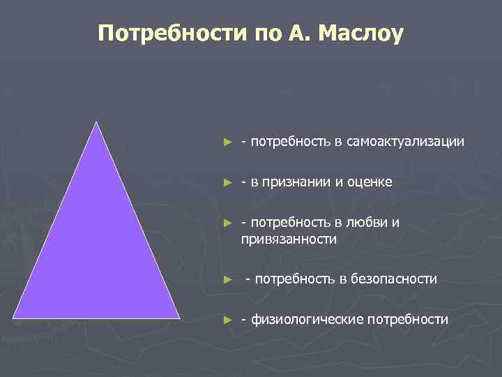 Потребности по А. Маслоу ► - потребность в самоактуализации ► - в признании и