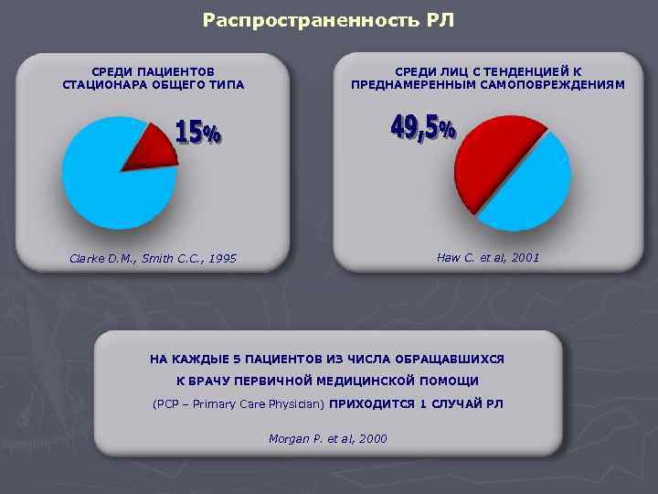  Распространенность РЛ СРЕДИ ПАЦИЕНТОВ СРЕДИ ЛИЦ С ТЕНДЕНЦИЕЙ К СТАЦИОНАРА ОБЩЕГО ТИПА ПРЕДНАМЕРЕННЫМ