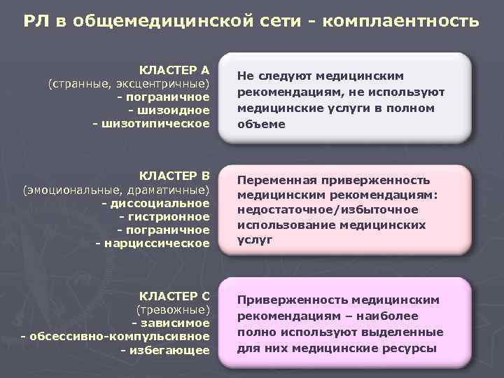 РЛ в общемедицинской сети - комплаентность КЛАСТЕР А Не следуют медицинским (странные, эксцентричные) -