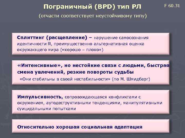  Пограничный (BPD) тип РЛ F 60. 31 (отчасти соответствует неустойчивому типу) Сплиттинг (расщепление)